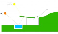 Проект КЛэб аркитекче (KLab architecture), много-функциональное здание, Греция.