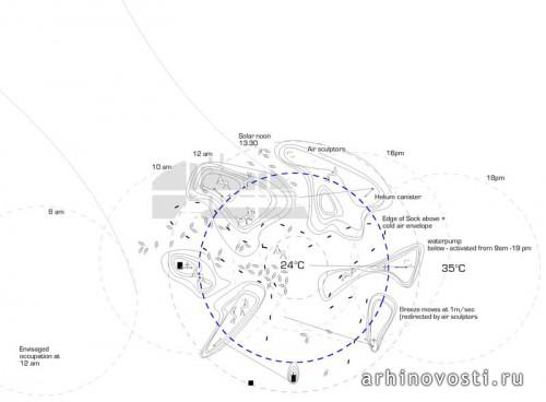 Tower of Winds Tower of Winds