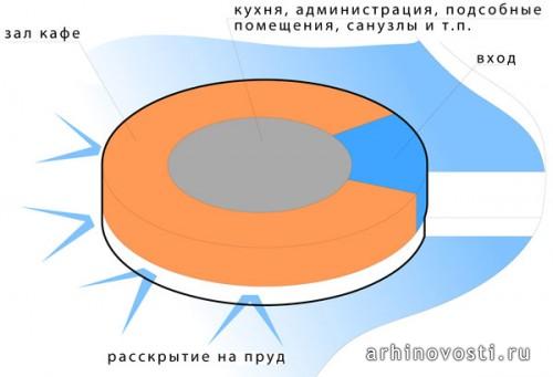 Кафе в международном зоологическом и развлекательном парке Харькова