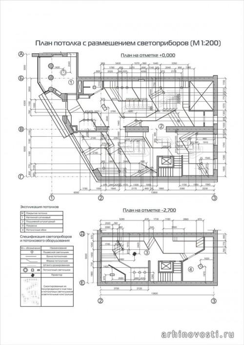 Салон мебели из нестандартных материалов. Размещение светоприборов