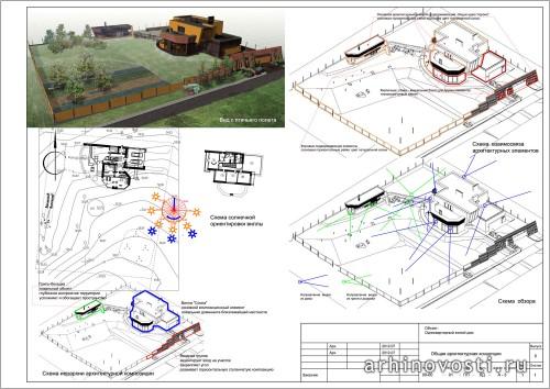 Ландшафт виллы Сосна ARCHITIPAI