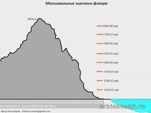 Большие эшелоны флаера
