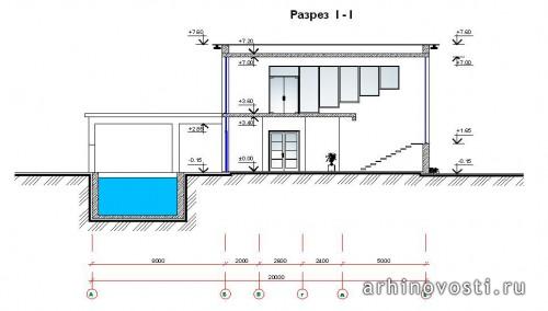 Дом на берегу моря Дом на берегу моря