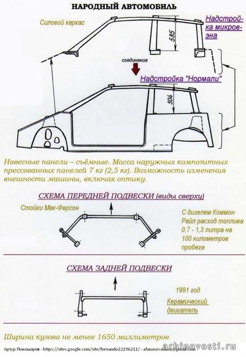 Народный автомобиль