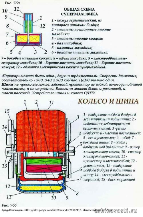 СТДК