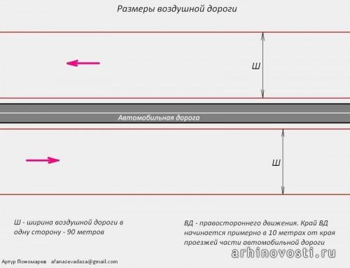 Воздушная дорога 