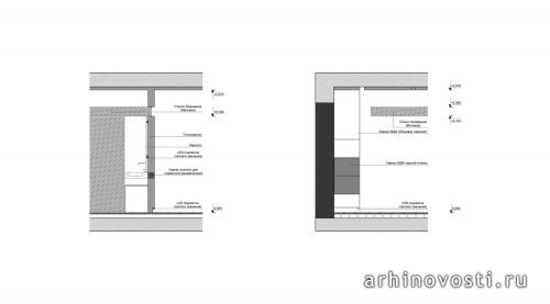 100 метров простоты. Разрез.
