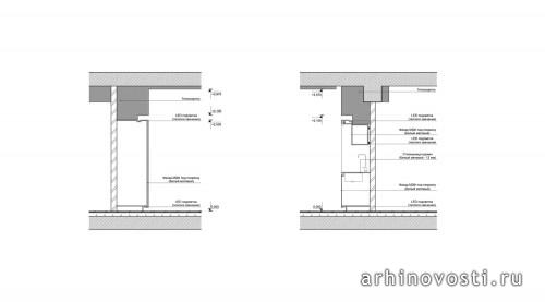 100 метров простоты. Разрез.