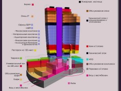 Многофункциональный банковский комплекс. Кишинев, Молдова.