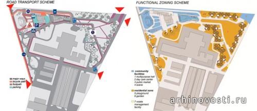 Функциональная и транспортная схемы