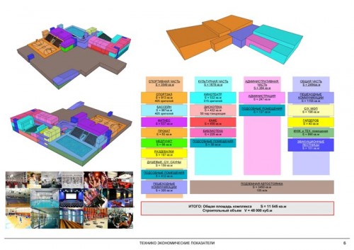 Культурно-спортивный комплекс в поселке Эстосадок Адлерского района города Сочи