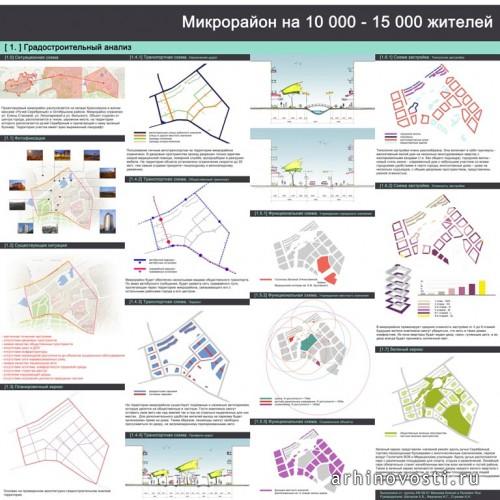 Микрорайон на 10 000 - 15 000 жителей