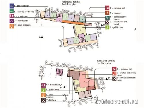 Планировка детского сада