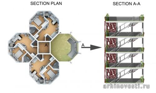 Планировка секции и разрез по лестничному узлу