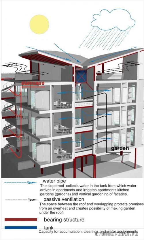 Схема энергосбережения