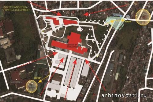 Схема расположения основных объектов