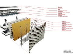Музей от 10 Design. Далянь, Китай. Музей от 10 Design. Далянь, Китай.