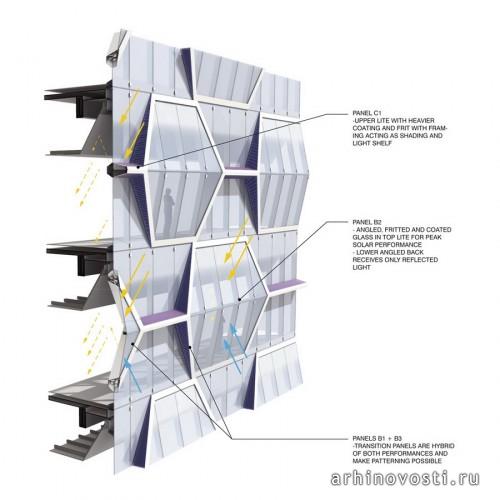 Небоскрёб «V on Shenton» от UNStudio. Сингапур.