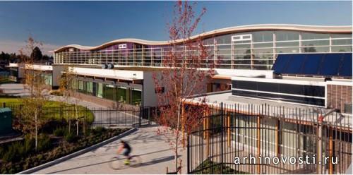 Современные дошкольные образовательные комплексы Современные дошкольные образовательные комплексы