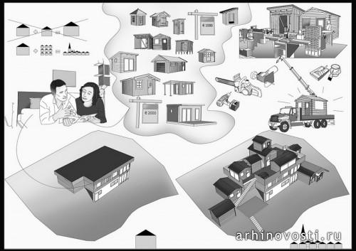Дом «Villa Village» (Вилла Деревня) от Visiondivision. Тампере, Финляндия.