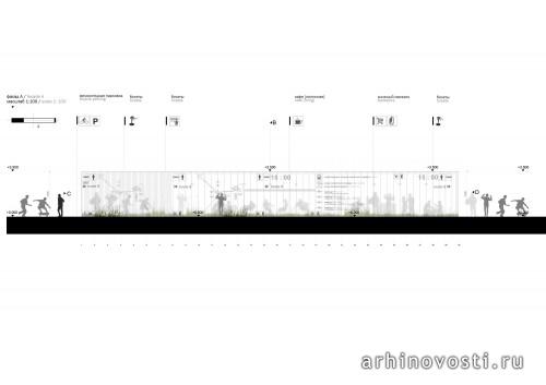 Автобусная остановка «Оазис»