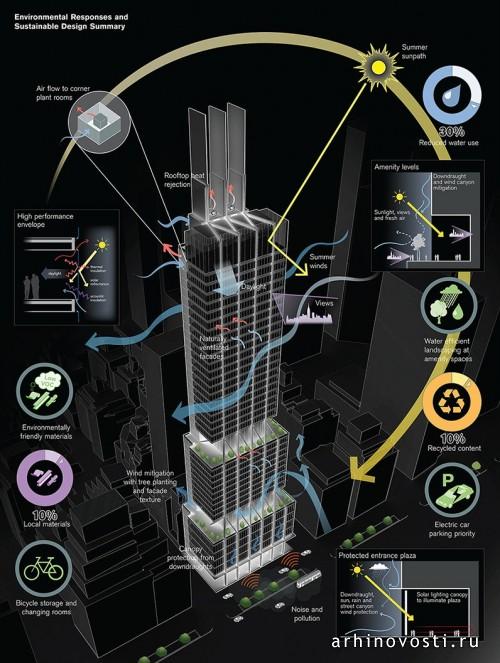 Офисный небоскрёб от Foster + Partners. Нью-Йорк, США.