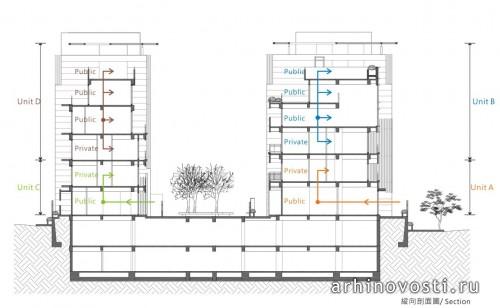 Жилой комплекс «Ritz Plaza» от Chin Architects. Тайбэй, Тайвань.
