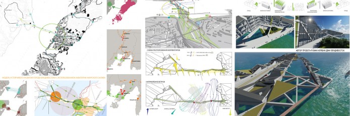 Фрагмент проекта магистра Романа Алябина «Модель устойчивого развития города Владивостока с использованием акватории Амурского залива».