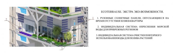 Прагматичный тип зеленых городских домов из России