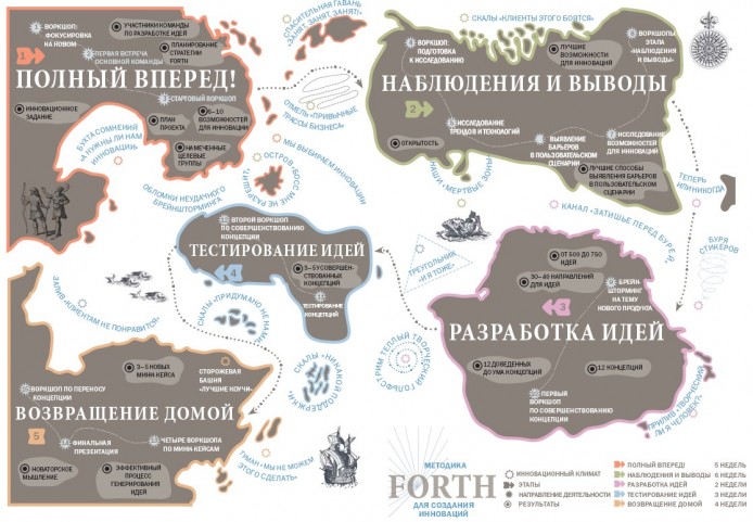 Запускаем инновации от Гийса Ван Вульфена.