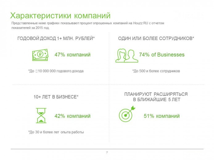 Характеристики компаний