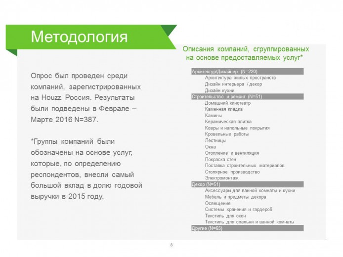 Методология